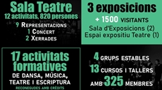 Imatge noticia dades cultura 1920
